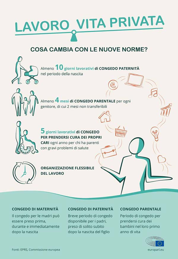 Infografica lavoro e vita privata: cosa cambia con le nuove norme?