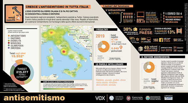 Mappa dell'intolleranza e antisemitismo in Italia - VOX