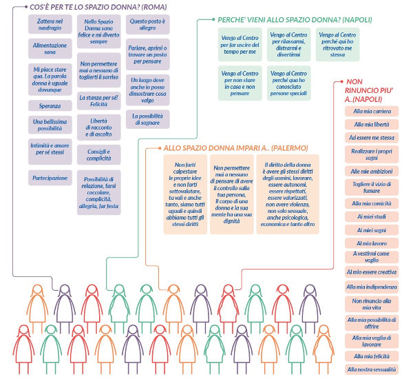 IMMAGINE Gradimento spazi donna