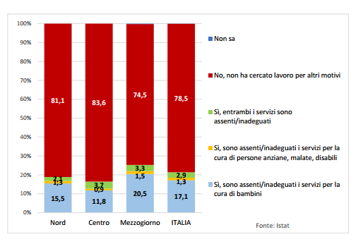 IMMAGINE Madri inattive (25-49 anni) con figli conviventi che non cercano lavoro