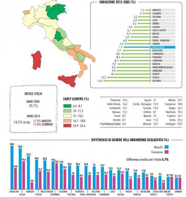 IMMAGINE abbandono scolastico