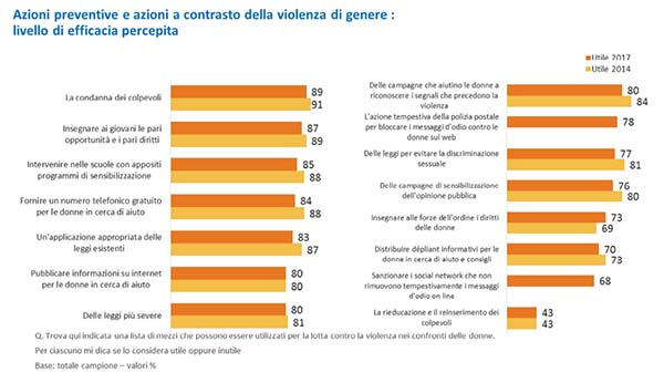 immagine azioni preventive e contrasto