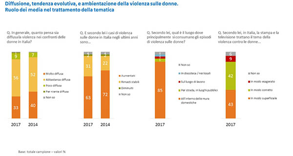 immagine diffusione violenza sulle donne