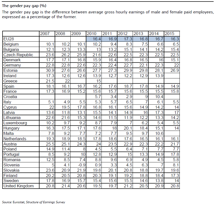 IMMAGINE gender pay gap