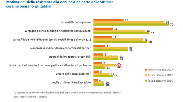 IMMAGINE motivazioni resistenza alla denuncia