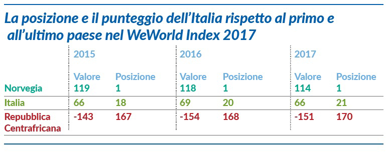 IMMAGINE posizione Italia