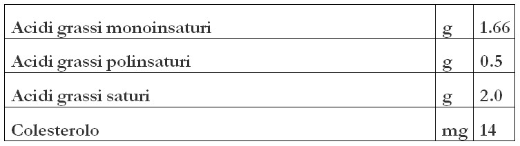 La seguente tabella illustra la distribuzione media della tipologia di grassi  presenti nel latte materno e anche le quantità di colesterolo